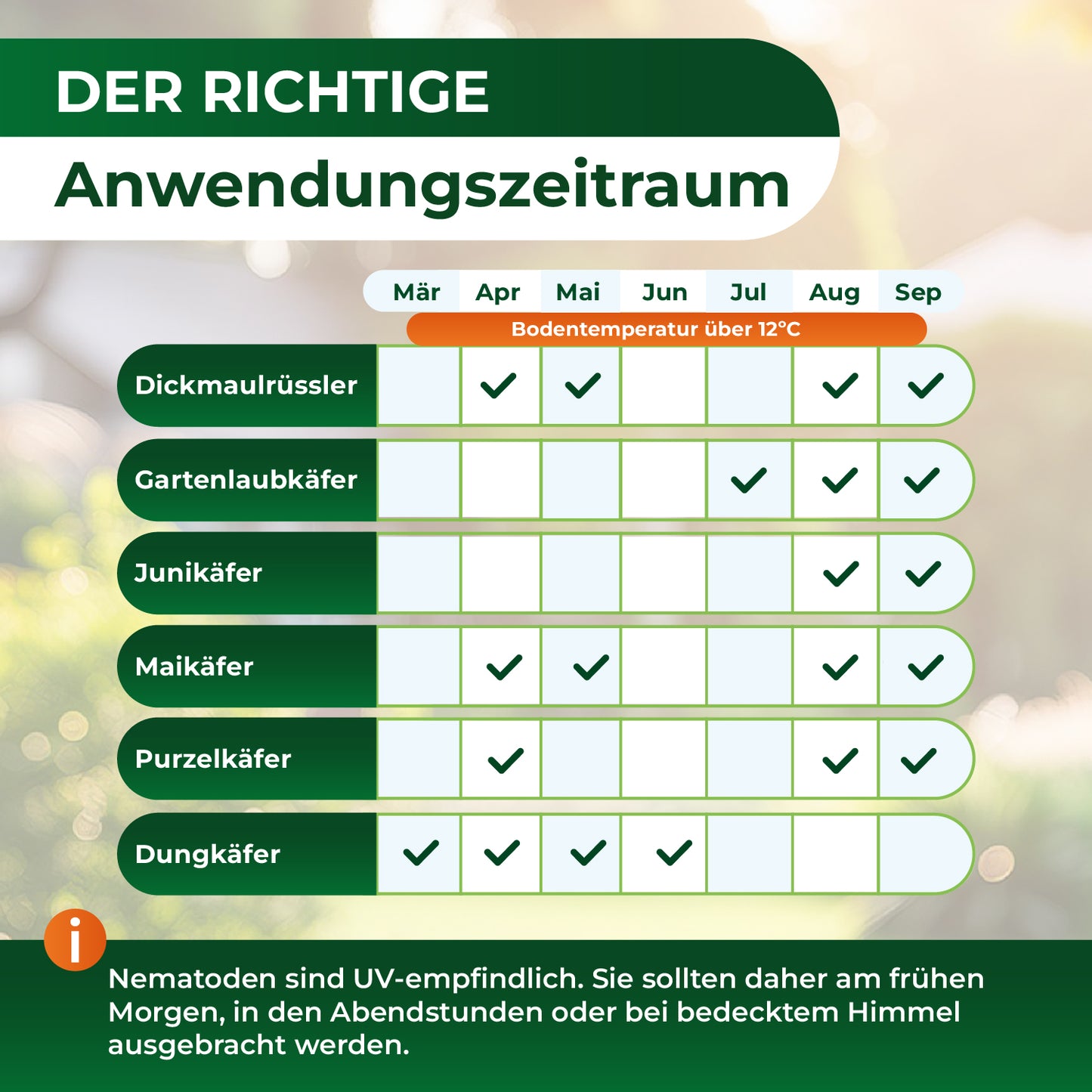 HB-Nematoden gegen Dickmaulrüssler und Engerlinge.