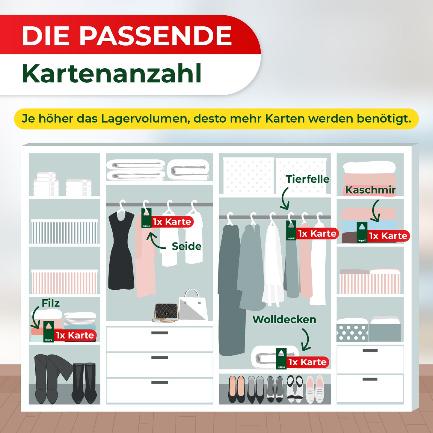 Schrank mit verschiedenen Lagerbereichen und jeweils benötigter Schlupfwespen-Kartenanzahl für Seide, Filz, Tierfelle, Wolldecken und Kaschmir.