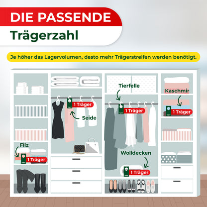 Illustration eines Kleiderschranks mit verschiedenen Kleidungsstücken und Texten zur passenden Trägerzahl für Lagerung, darunter Seide, Tierfelle, Kaschmir, Filz und Wolldecken