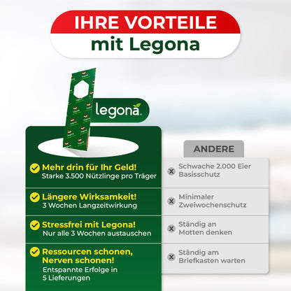 Vergleichstabelle zeigt Vorteile von Legona gegenüber anderen Produkten mit Stichpunkten zu mehr Nutzlingen, längerer Wirksamkeit, stressfreiem Austausch und Ressourcenschonung