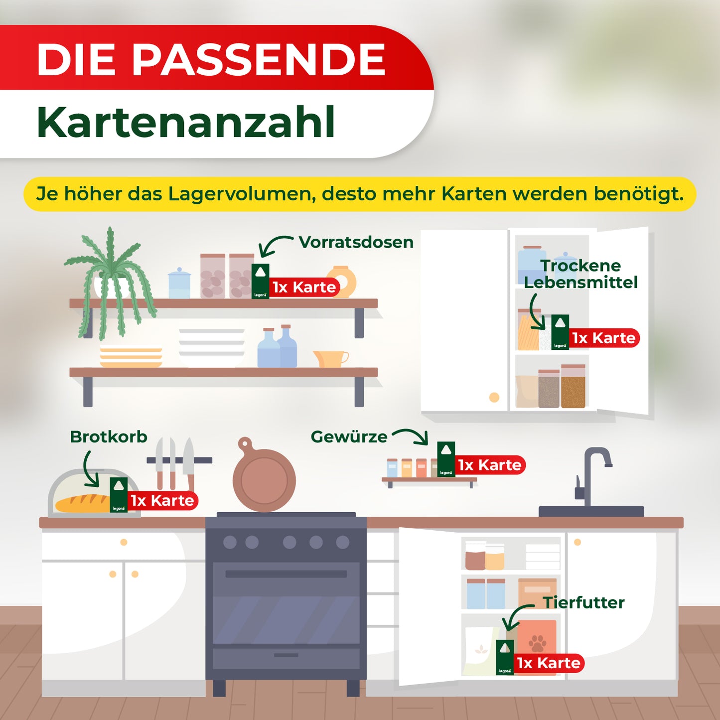Illustration einer Küche mit Beschriftungen zu Lagerbereichen und der benötigten Anzahl von Schlupfwespen-Karten: Vorratsdosen, trockene Lebensmittel, Brotkorb, Gewürze und Tierfutter.