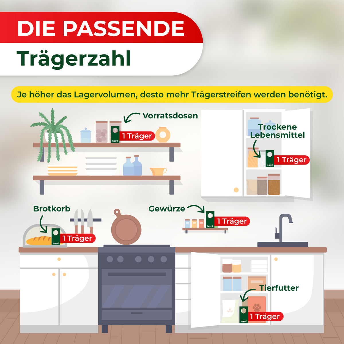 Schlupfwespen gegen Lebensmittelmotten