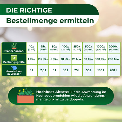 SC-Nematoden gegen Maulwurfsgrillen und Wiesenschnaken.