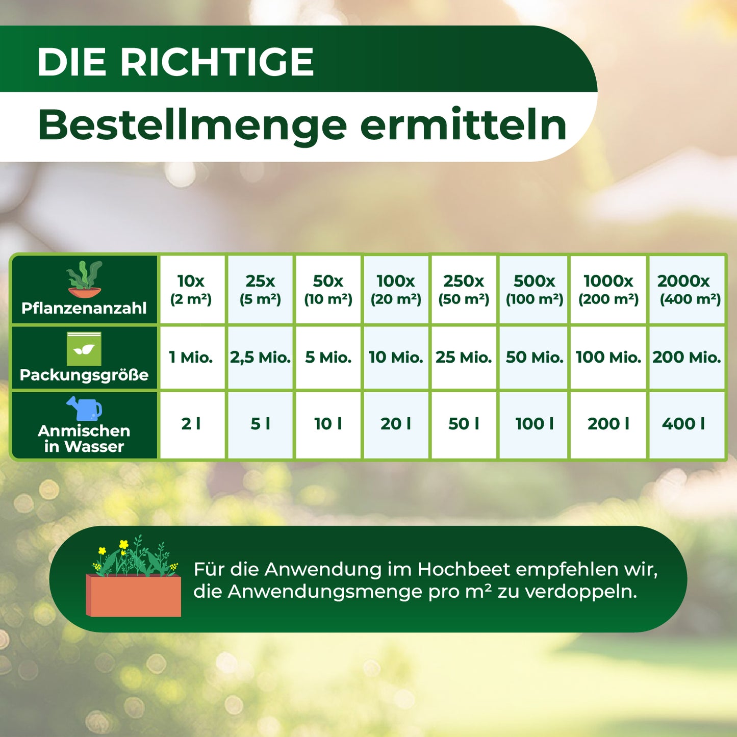 SF-Nematoden gegen Trauermücken und Rüsselkäfer