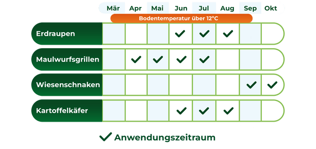 Wo Mebendazole Kaufen